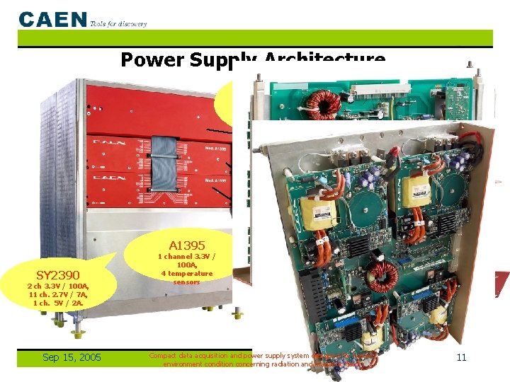 Power Supply Architecture A 1396 11 canali 2. 7 V / 7 A, 1