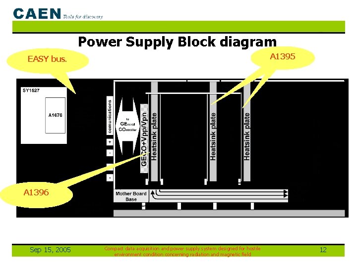 Power Supply Block diagram A 1395 EASY bus. A 1396 Sep 15, 2005 Compact