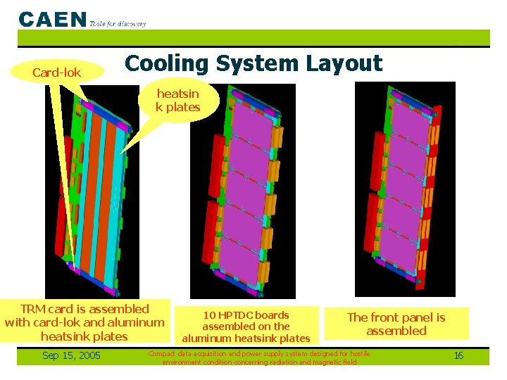 Card-lok Cooling System Layout heatsin k plates TRM card is assembled with card-lok and