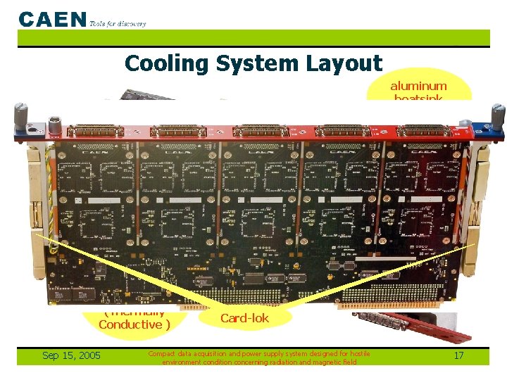 Cooling System Layout aluminum heatsink plate Soft-Silicone Interface Material (Thermally Conductive ) Sep 15,