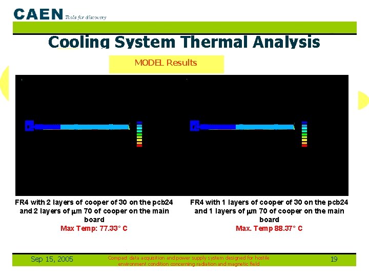 Cooling System Thermal Analysis Feasibility analysis with 2 D model (Card has a geometry