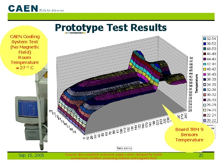 Prototype Test Results CAEN Cooling System Test (No Magnetic Field) Room Temperature 27 °