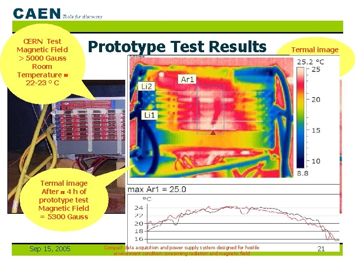 CERN Test Magnetic Field > 5000 Gauss Room Temperature 22 -23 ° C Prototype