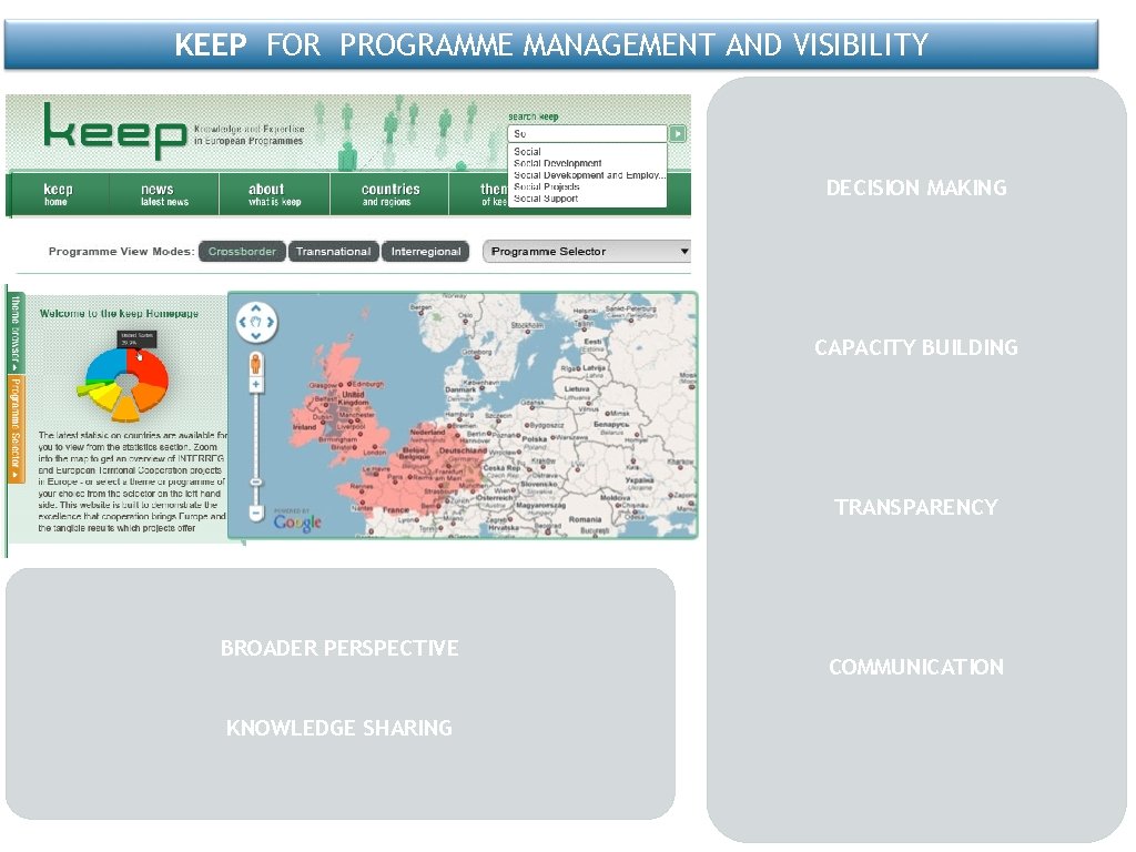 KEEP FOR PROGRAMME MANAGEMENT AND VISIBILITY DECISION MAKING CAPACITY BUILDING TRANSPARENCY BROADER PERSPECTIVE KNOWLEDGE