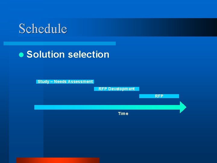 Schedule l Solution selection Study – Needs Assessment RFP Development RFP Time 