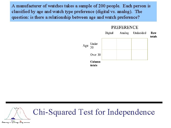 A manufacturer of watches takes a sample of 200 people. Each person is classified