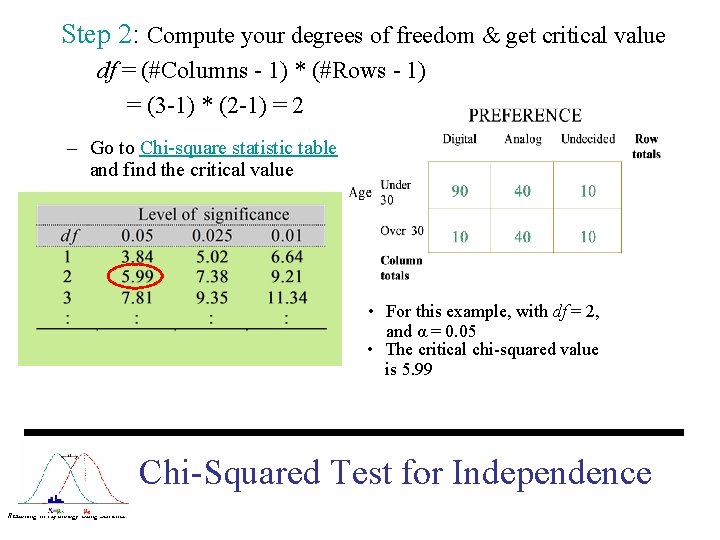 Step 2: Compute your degrees of freedom & get critical value df = (#Columns