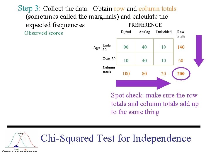 Step 3: Collect the data. Obtain row and column totals (sometimes called the marginals)