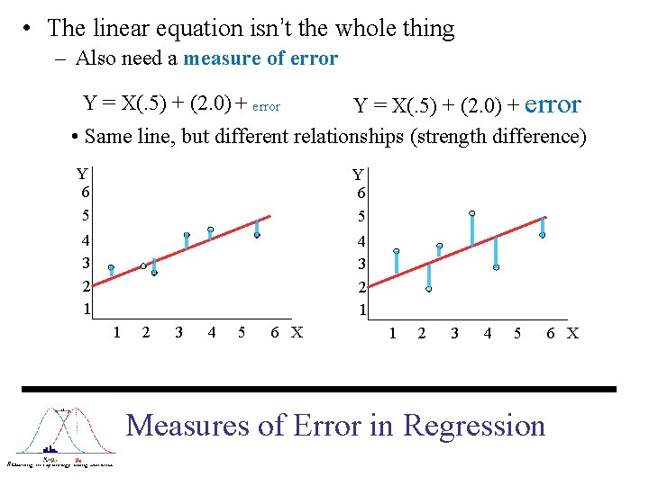  • The linear equation isn’t the whole thing – Also need a measure