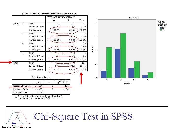 Chi-Square Test in SPSS Reasoning in Psychology Using Statistics 