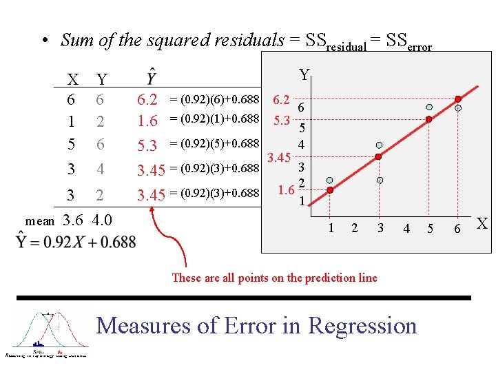  • Sum of the squared residuals = SSresidual = SSerror X 6 1