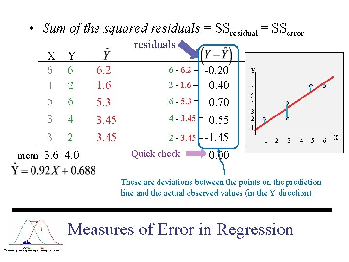  • Sum of the squared residuals = SSresidual = SSerror X 6 1