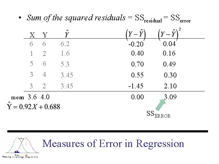  • Sum of the squared residuals = SSresidual = SSerror X 6 1
