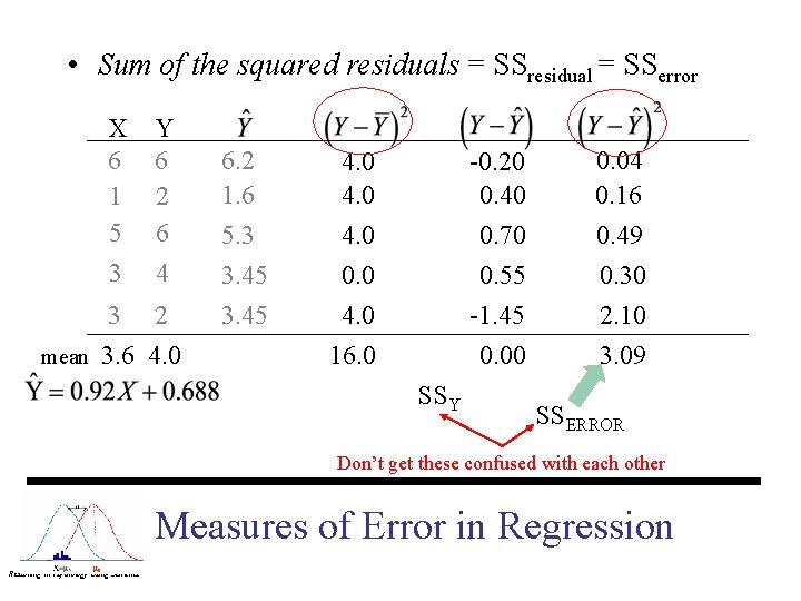 • Sum of the squared residuals = SSresidual = SSerror X 6 1