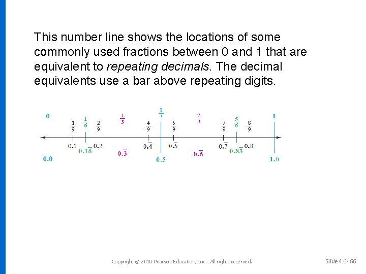 This number line shows the locations of some commonly used fractions between 0 and