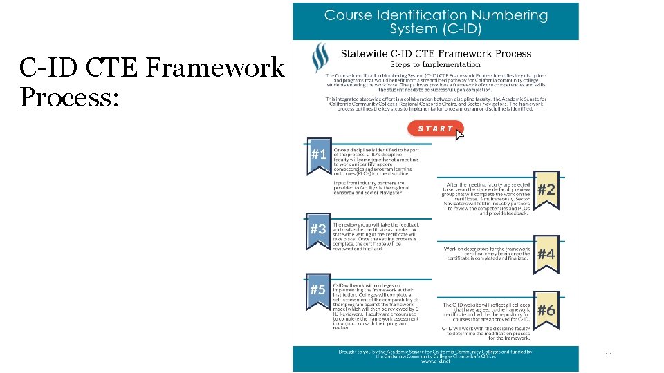 C-ID CTE Framework Process: , California 11 