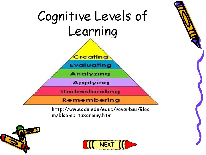 Cognitive Levels of Learning http: //www. odu. edu/educ/roverbau/Bloo m/blooms_taxonomy. htm 