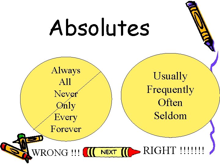 Absolutes Always All Never Only Every Forever WRONG !!! Usually Frequently Often Seldom RIGHT