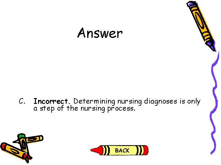 Answer C. Incorrect. Determining nursing diagnoses is only a step of the nursing process.