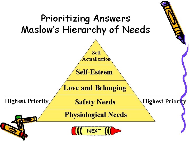 Prioritizing Answers Maslow’s Hierarchy of Needs Self Actualization Self-Esteem Love and Belonging Highest Priority