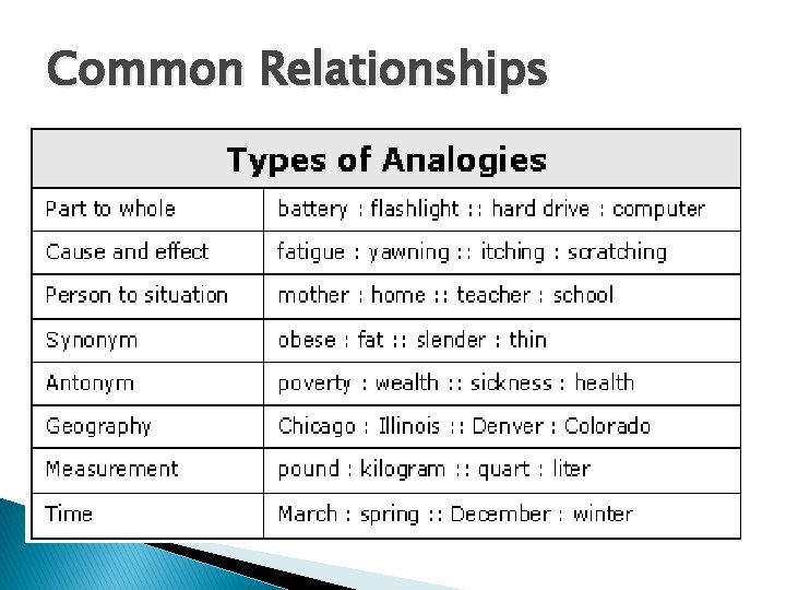 Common Relationships 