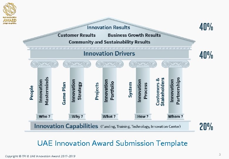 UAE Innovation Award Submission Template Copyright © TPI & UAE Innovation Award 2017 -2019