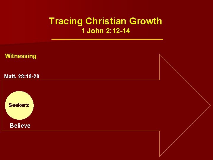 Tracing Christian Growth 1 John 2: 12 -14 Witnessing Matt. 28: 18 -20 Seekers