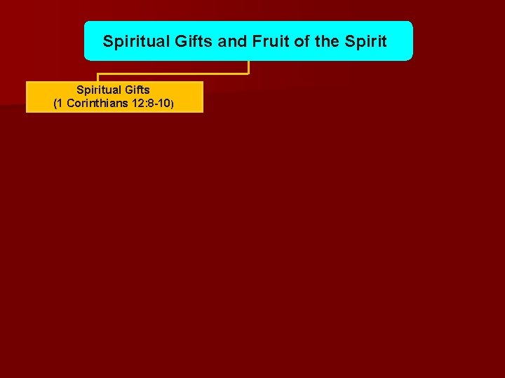 Spiritual Gifts and Fruit of the Spiritual Gifts (1 Corinthians 12: 8 -10) 