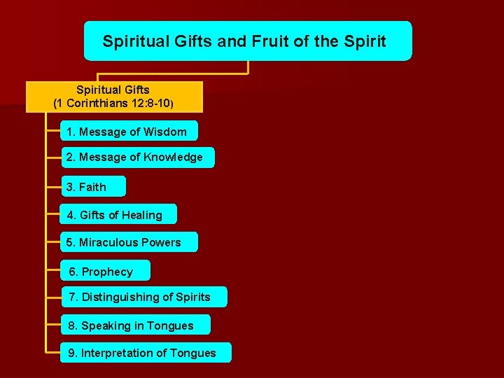 Spiritual Gifts and Fruit of the Spiritual Gifts (1 Corinthians 12: 8 -10) 1.