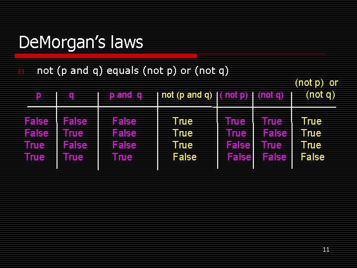 De. Morgan’s laws o not (p and q) equals (not p) or (not q)