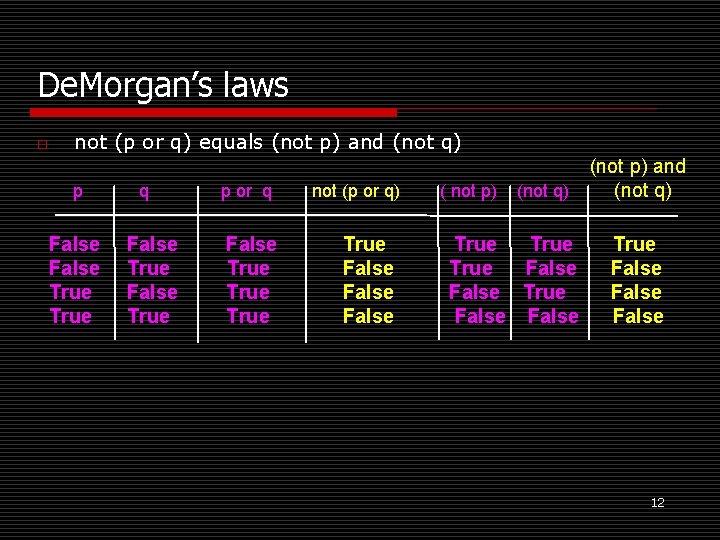 De. Morgan’s laws o not (p or q) equals (not p) and (not q)