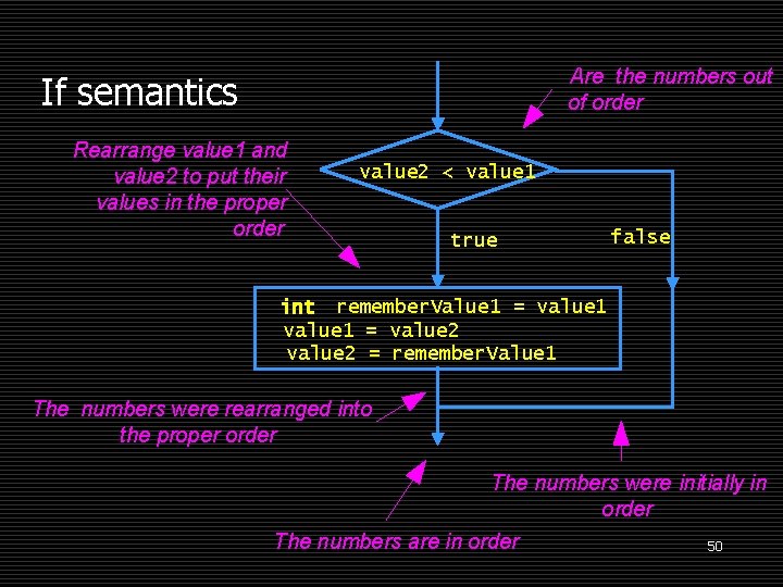 Are the numbers out of order If semantics Rearrange value 1 and value 2