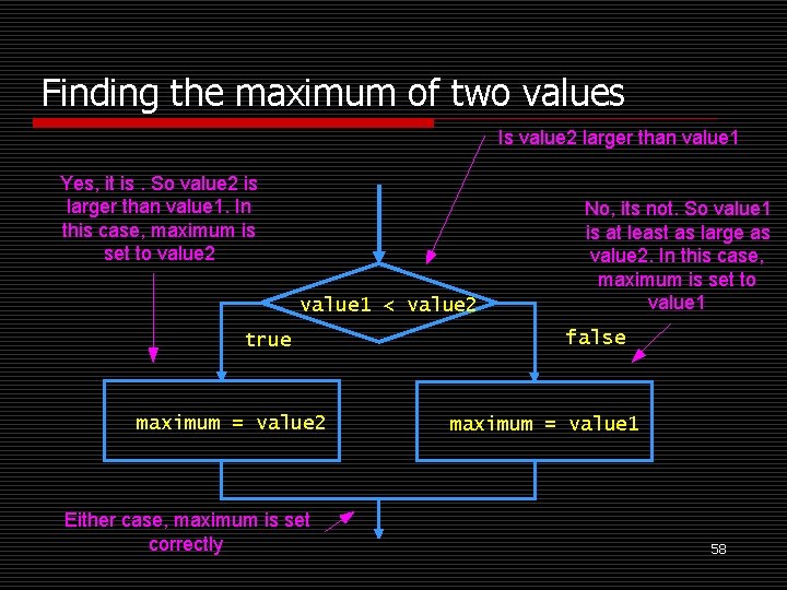 Finding the maximum of two values Is value 2 larger than value 1 Yes,