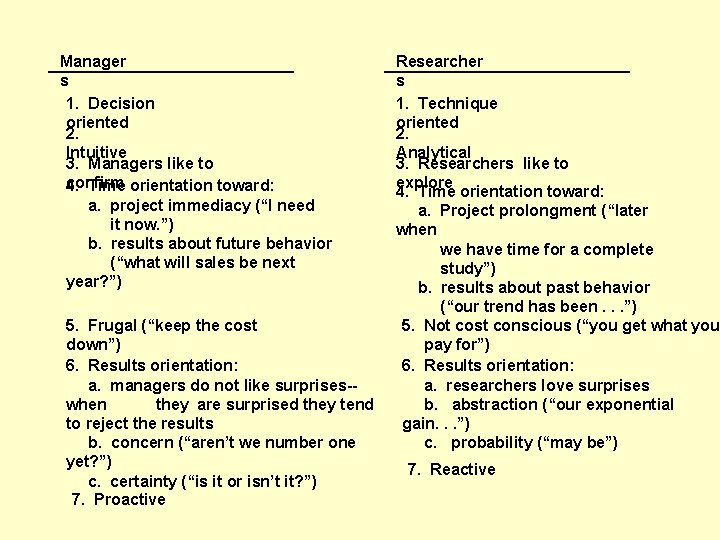 Manager s 1. Decision oriented 2. Intuitive 3. Managers like to confirm 4. Time