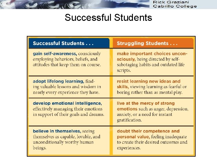 Successful Students Successful Students