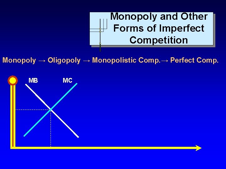 Monopoly and Other Forms of Imperfect Competition Monopoly → Oligopoly → Monopolistic Comp. →