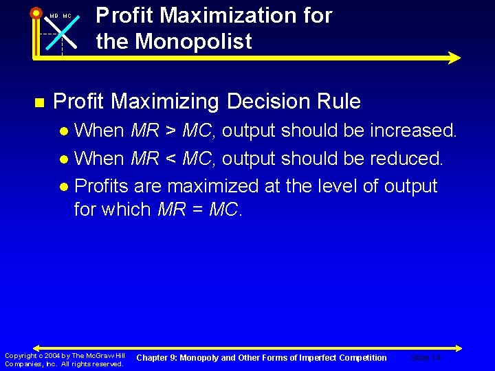 MB MC n Profit Maximization for the Monopolist Profit Maximizing Decision Rule When MR