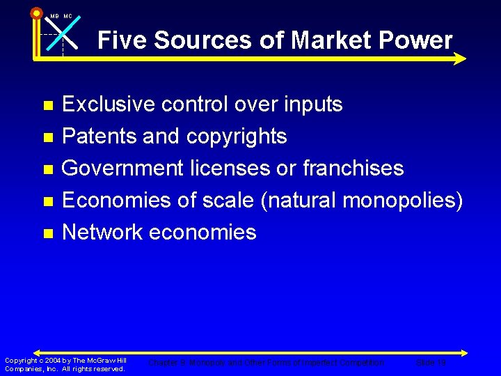 MB MC Five Sources of Market Power n n n Exclusive control over inputs