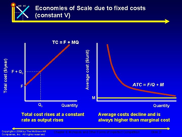 MB MC Economies of Scale due to fixed costs (constant V) Average cost ($/unit)