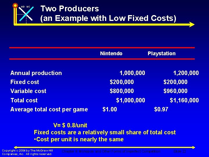 Two Producers (an Example with Low Fixed Costs) MB MC Nintendo Playstation Annual production