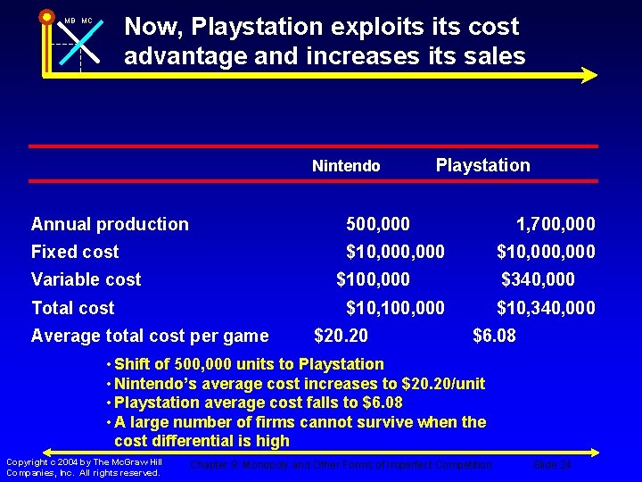 Now, Playstation exploits cost advantage and increases its sales MB MC Nintendo Playstation Annual