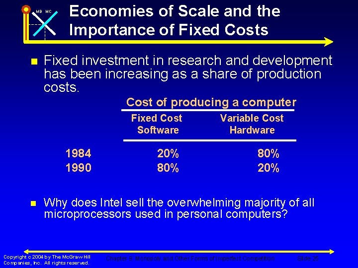 MB MC n Economies of Scale and the Importance of Fixed Costs Fixed investment