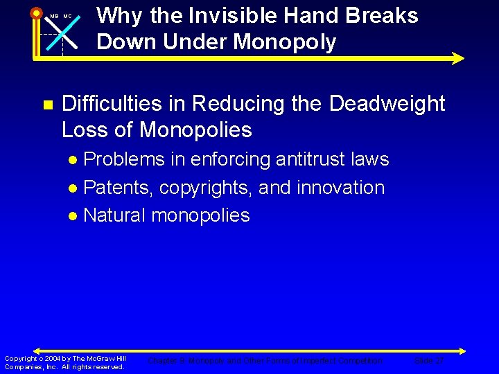 MB MC n Why the Invisible Hand Breaks Down Under Monopoly Difficulties in Reducing