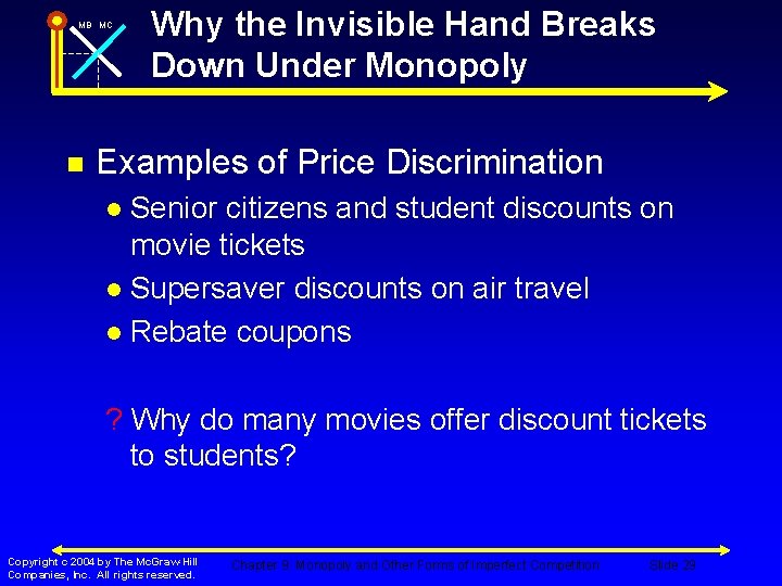 MB MC n Why the Invisible Hand Breaks Down Under Monopoly Examples of Price