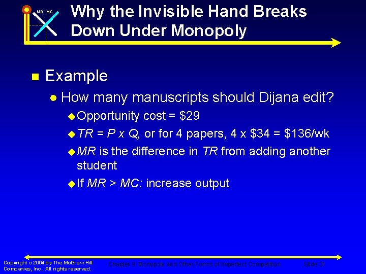 MB MC n Why the Invisible Hand Breaks Down Under Monopoly Example l How