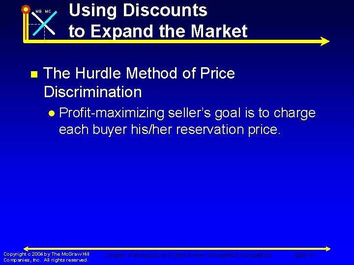 MB MC n Using Discounts to Expand the Market The Hurdle Method of Price