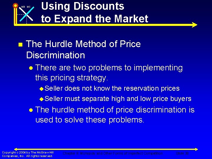 MB MC n Using Discounts to Expand the Market The Hurdle Method of Price