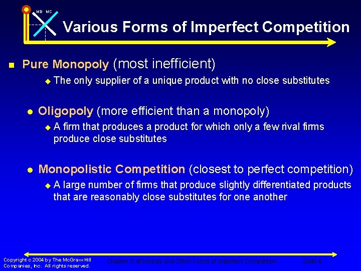 MB MC Various Forms of Imperfect Competition n Pure Monopoly (most inefficient) u The