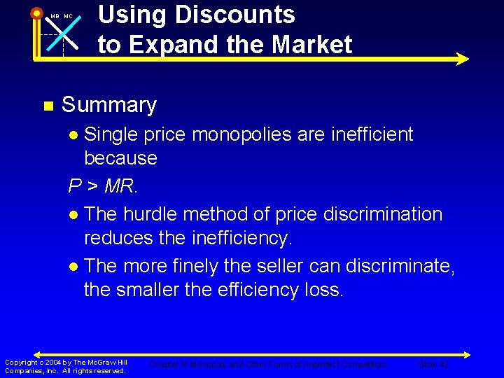 MB MC n Using Discounts to Expand the Market Summary Single price monopolies are