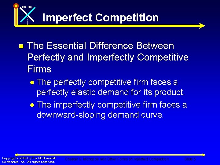 MB MC Imperfect Competition n The Essential Difference Between Perfectly and Imperfectly Competitive Firms